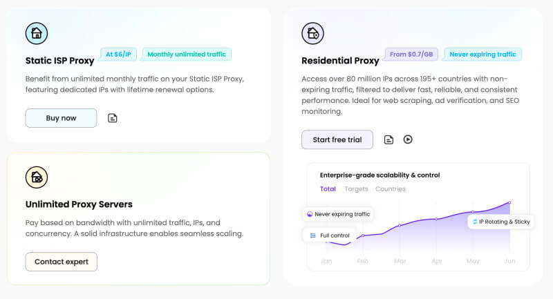 Swiftproxy provides multiple proxy Swiftproxy provides multiple proxy