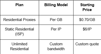 Pricing Overview Pricing Overview