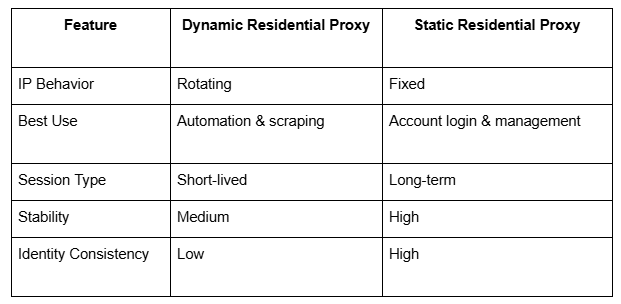 Core Proxy Types Core Proxy Types