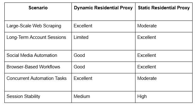 Performance Testing Summary Performance Testing Summary